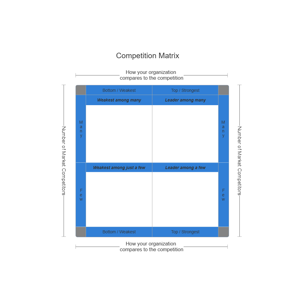 Example Image: Competition Matrix