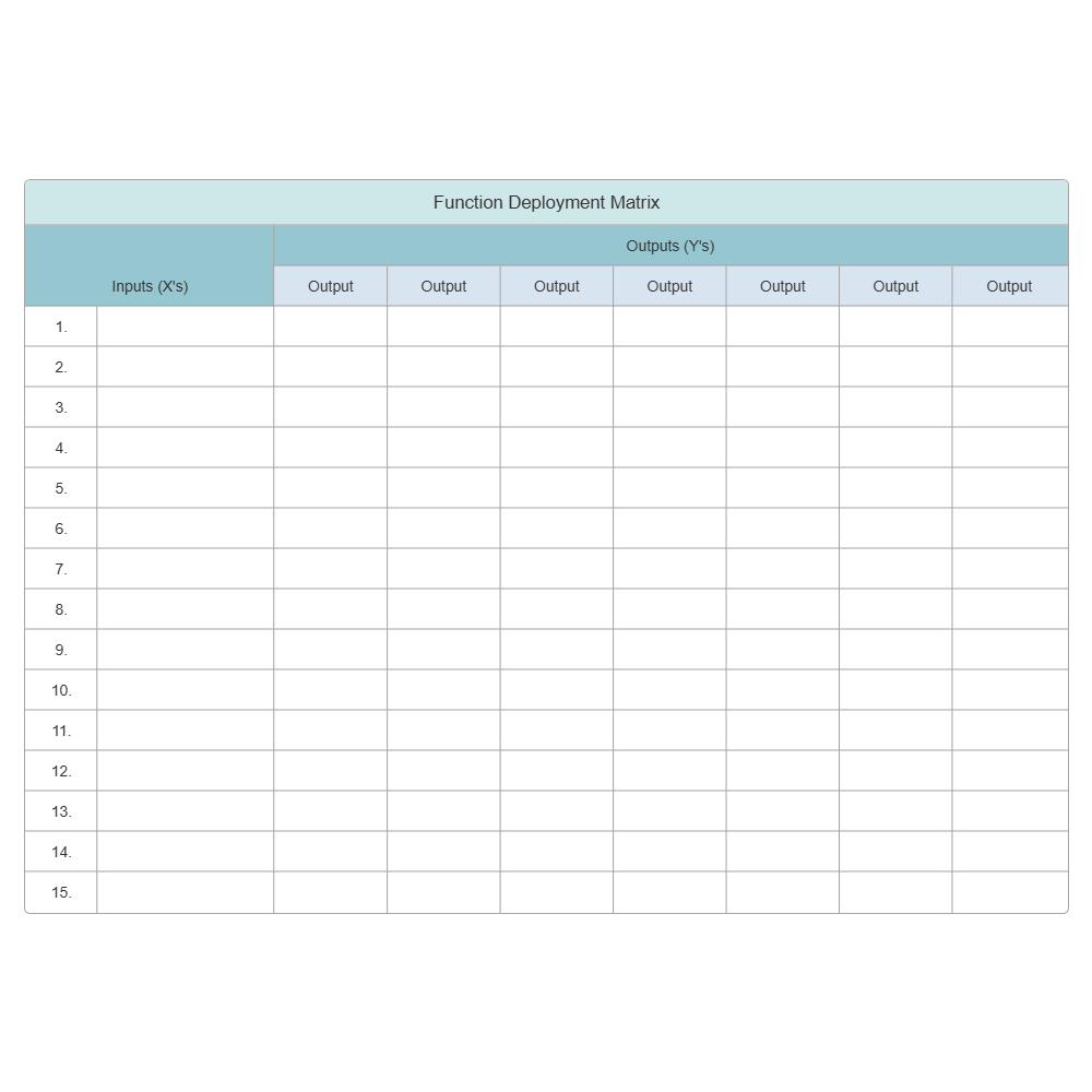 Example Image: Function Deployment Matrix