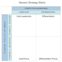 Generic Strategy Matrix