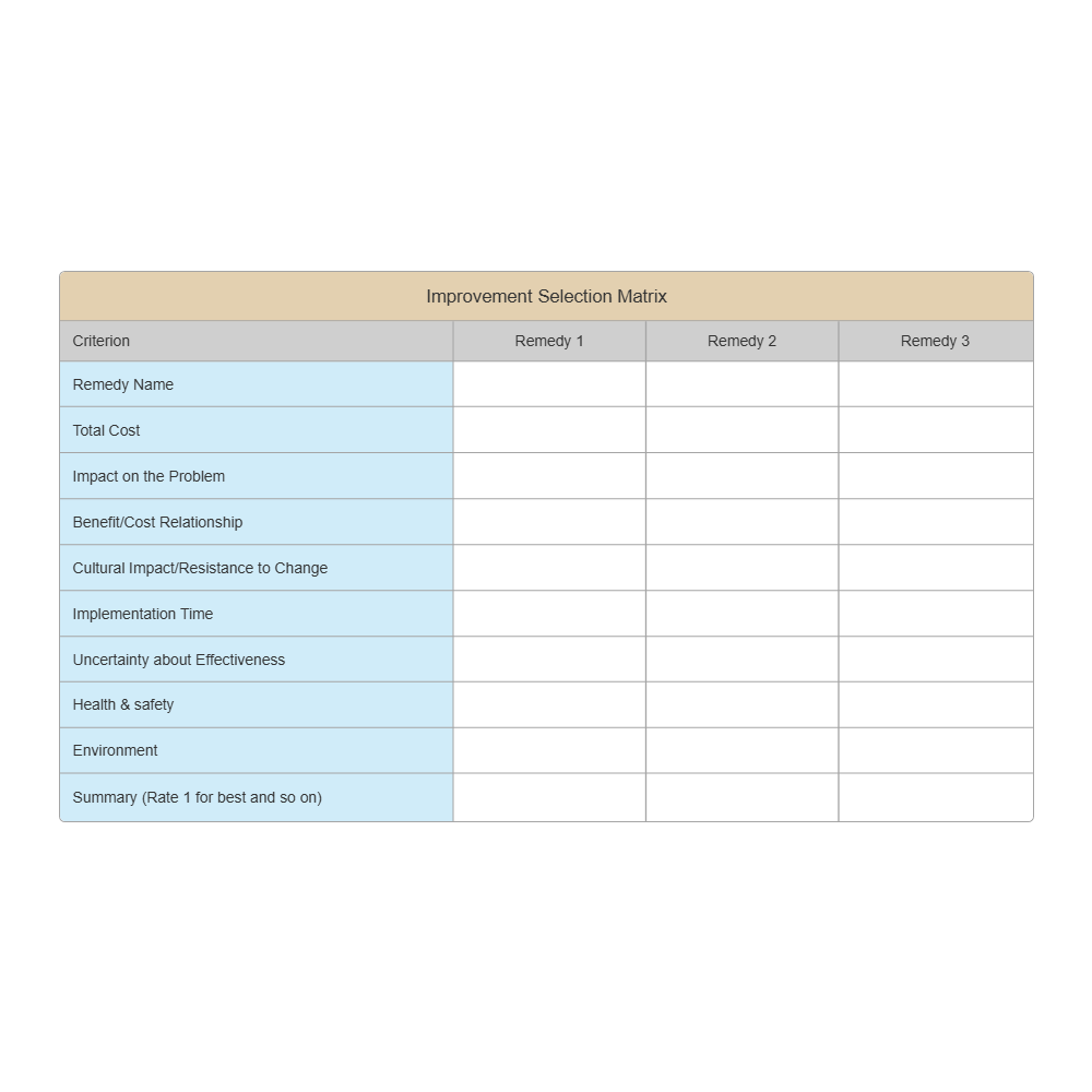 Example Image: Improvement Selection Matrix