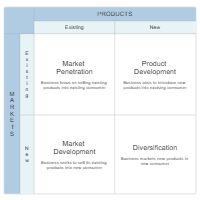 Market Growth Matrix