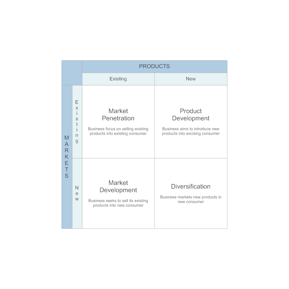 Example Image: Market Growth Matrix