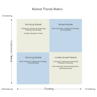 Market Trends Matrix