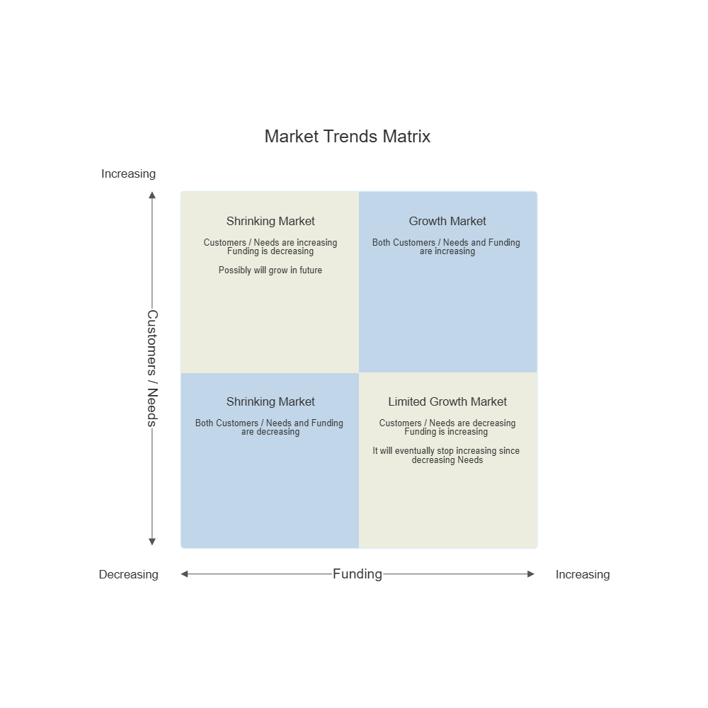 Example Image: Market Trends Matrix