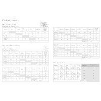 Prioritization Matrix