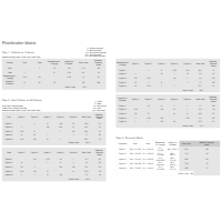 Prioritization Matrix