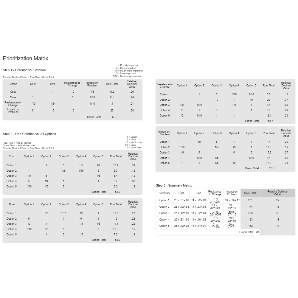 Example Image: Prioritization Matrix