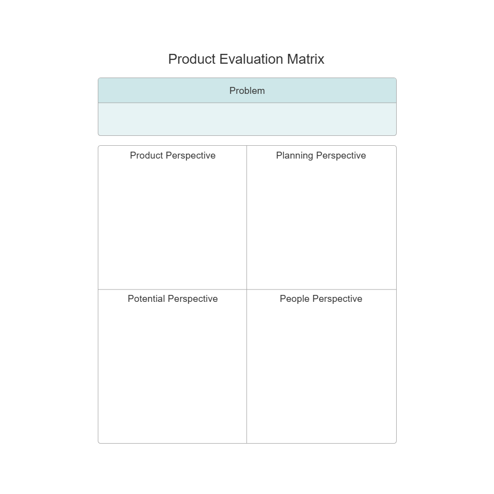 Example Image: Product Evaluation