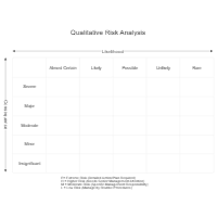 Qualitative Risk Analysis Matrix