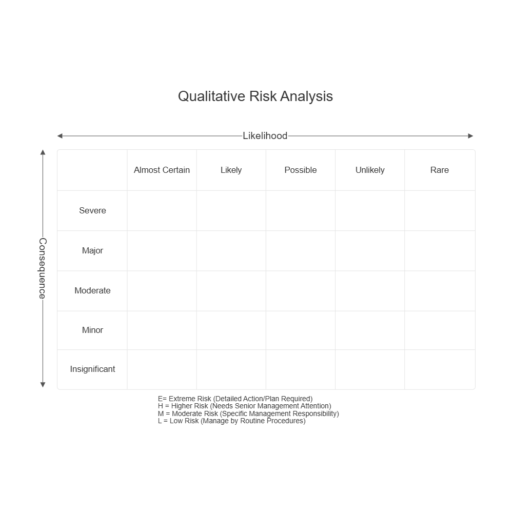 Example Image: Qualitative Risk Analysis Matrix