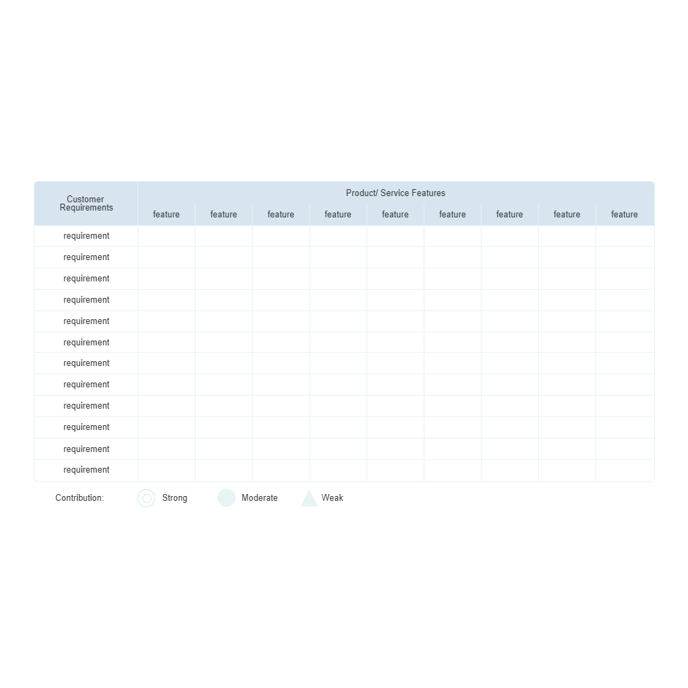 Example Image: Requirement Feature Matrix