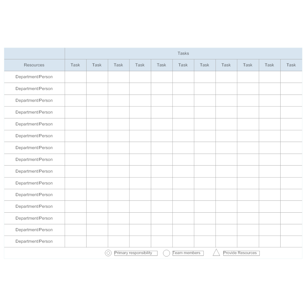 Example Image: Resource & Task Matrix