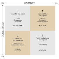 Time Management