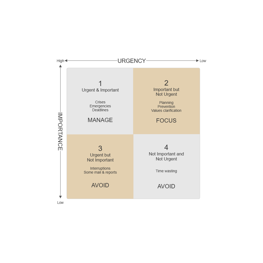 Example Image: Time Management
