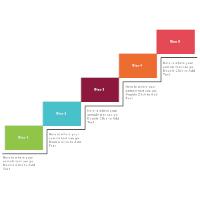 Maturity Model