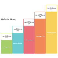 Maturity Model 03