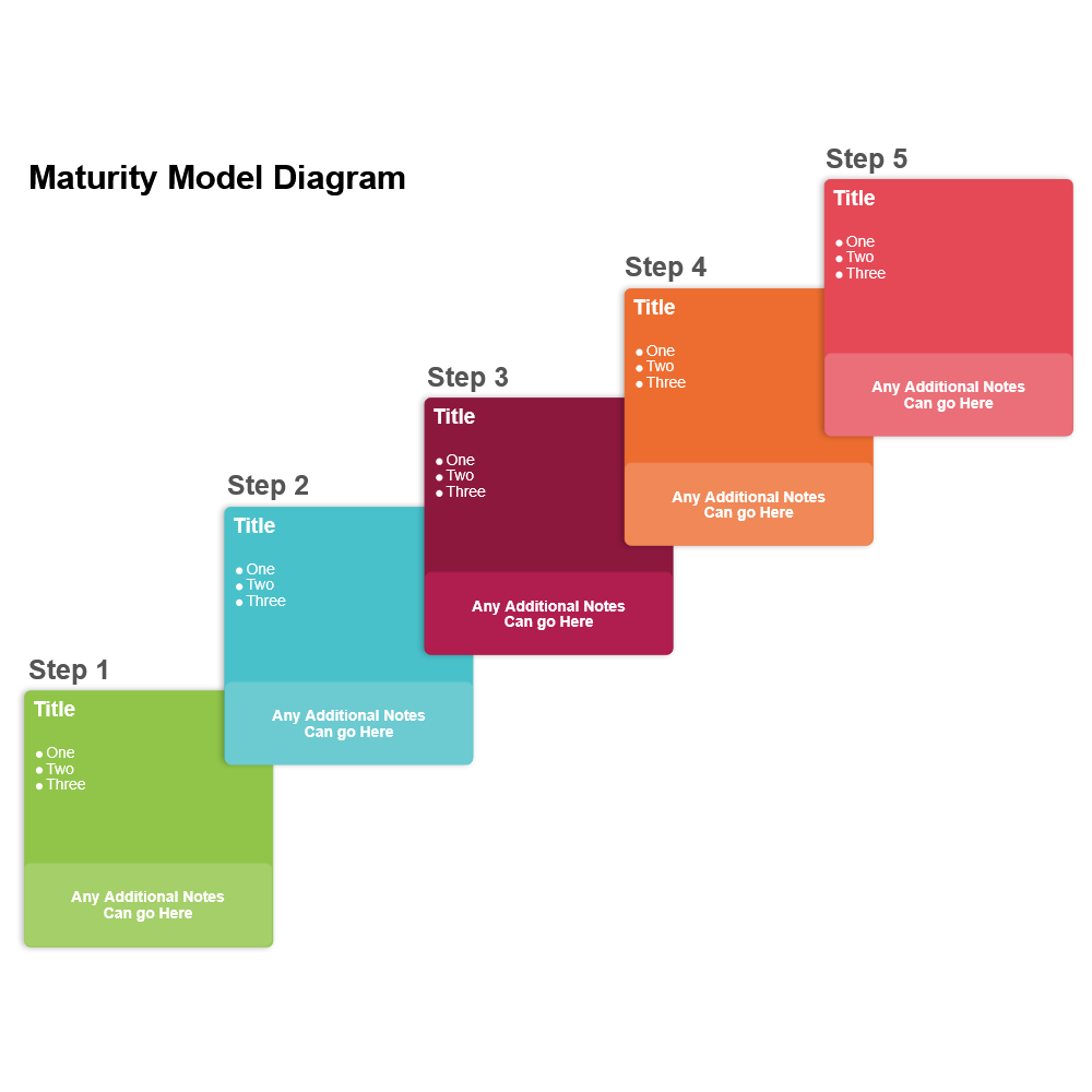 Example Image: Maturity Model 04