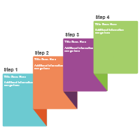 Maturity Model 10