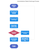 Administrative Patient Discharge Flowchart