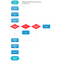 Medical Records Retrieval Flowchart