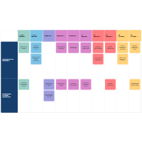 Daily Stand Up Meeting