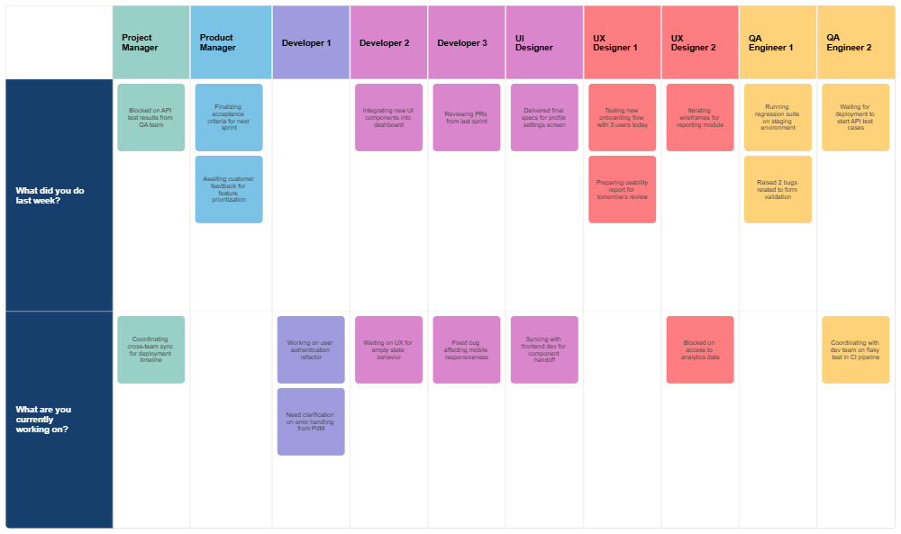 Example Image: Daily Stand Up Meeting