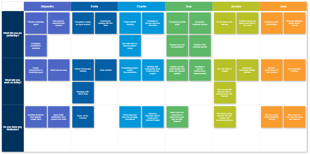 Example Image: Standup Meeting for Management