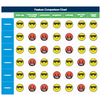 Product Feature Comparison Chart