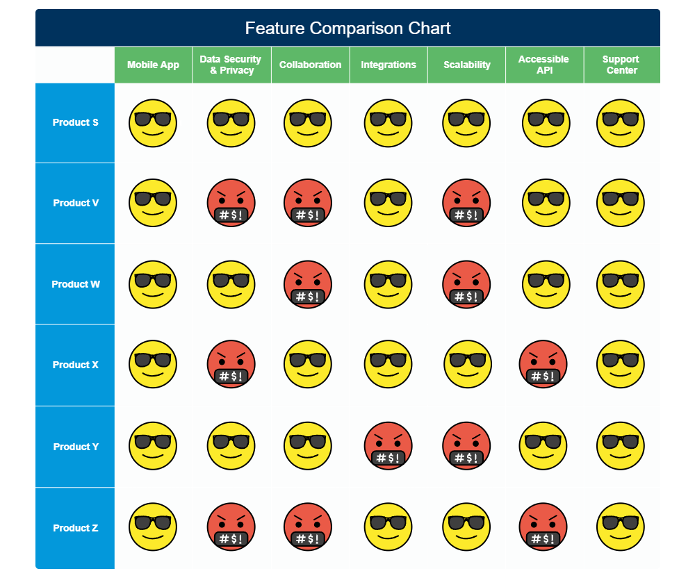 Example Image: Product Feature Comparison Chart