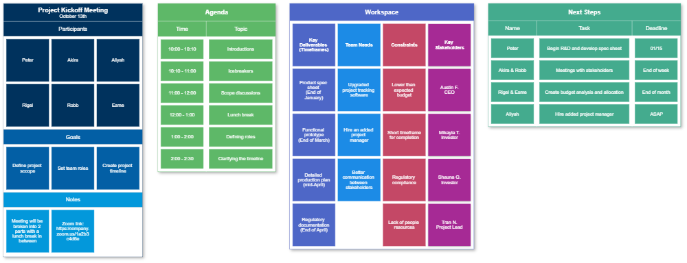 Example Image: Project Kickoff Agenda