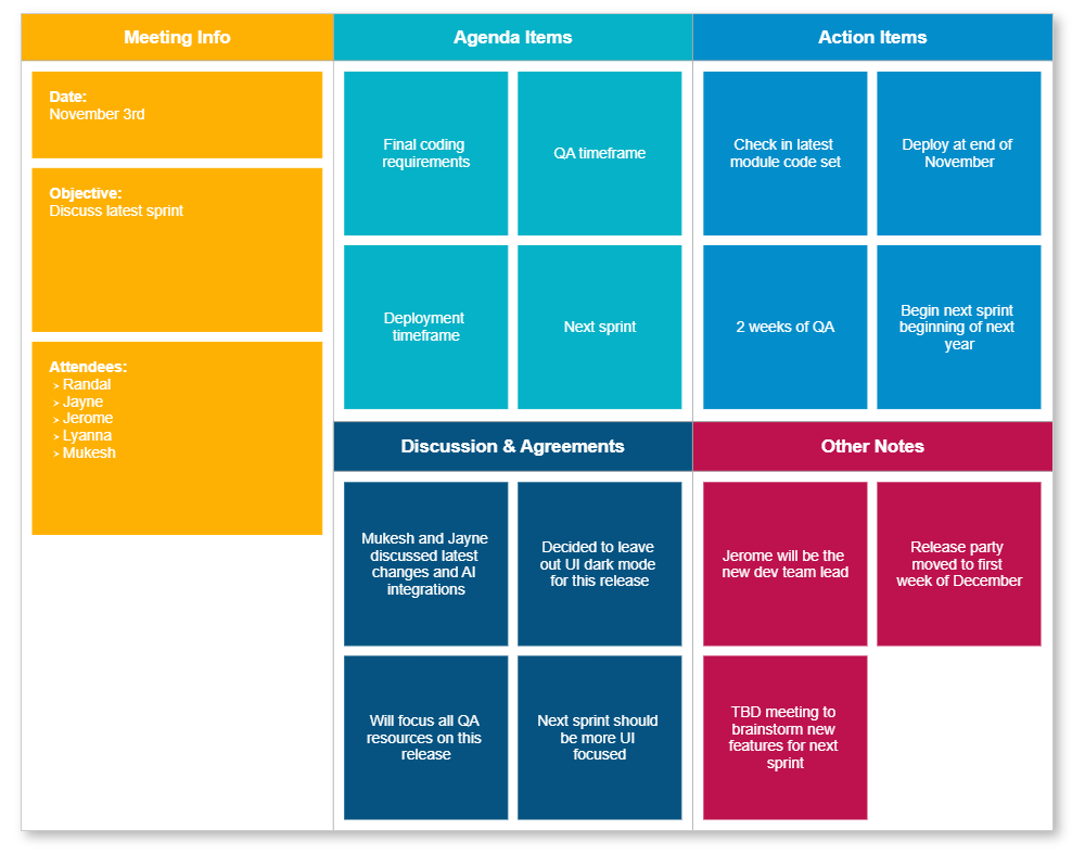 Example Image: Sprint Meeting Notes