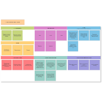 Team Charter Example