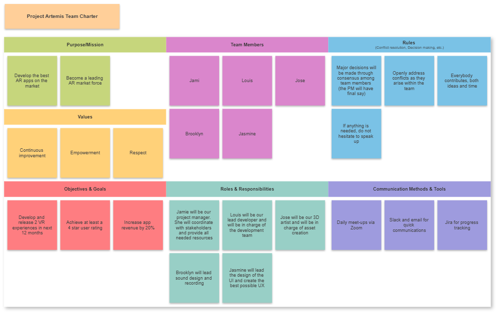 Example Image: Team Charter Example