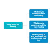 Daily Stand-Up Scrum Meeting