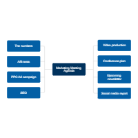 Marketing Meeting Agenda