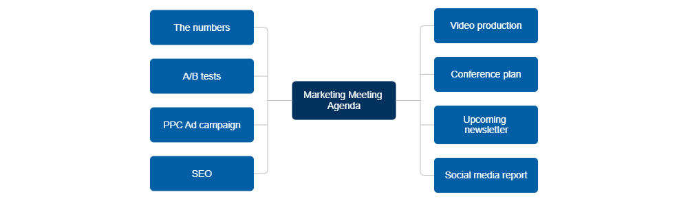 Example Image: Marketing Meeting Agenda