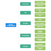 Meeting Mind Maps