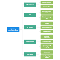 Meeting Mind Maps