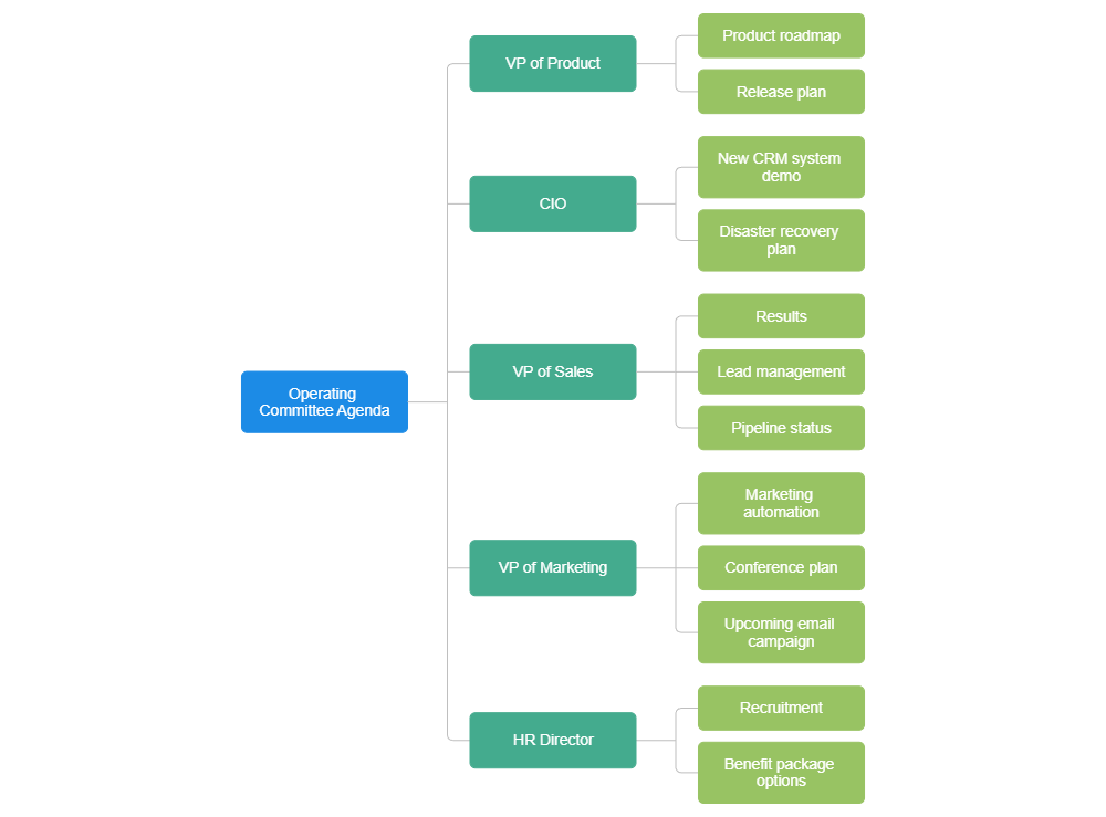 Example Image: Operating Committee Meeting