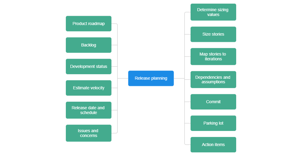 Example Image: Release Planning Meeting