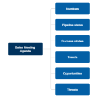 Sales Meeting Agenda