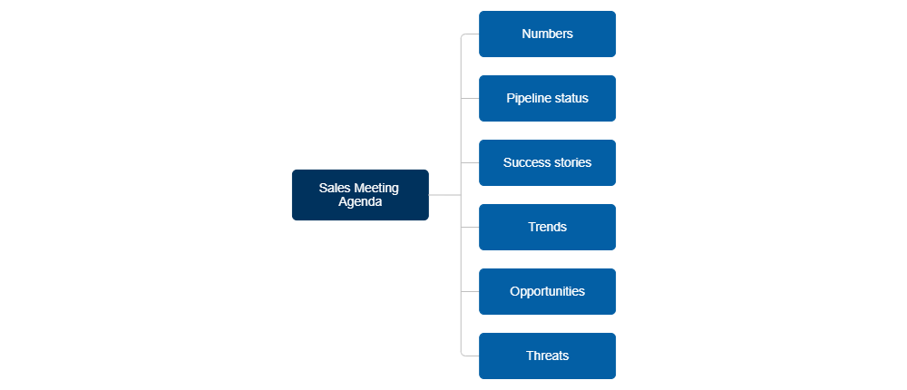 Example Image: Sales Meeting Agenda