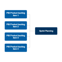 Sprint Planning Meeting