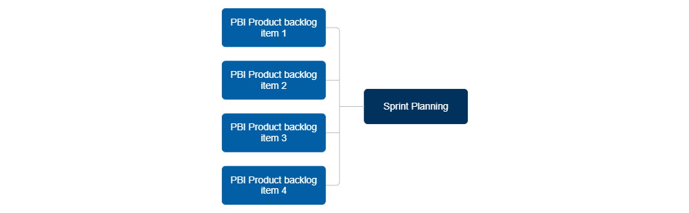 Example Image: Sprint Planning Meeting