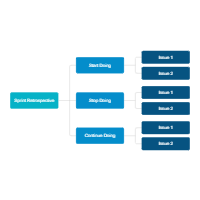 Sprint Retrospective Meeting