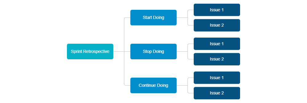 Example Image: Sprint Retrospective Meeting