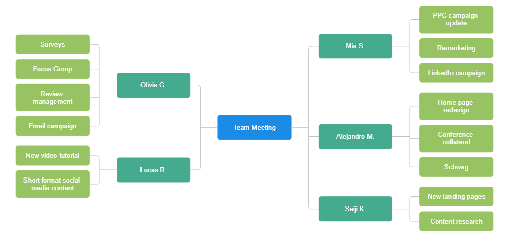 Example Image: Team Meeting Agenda
