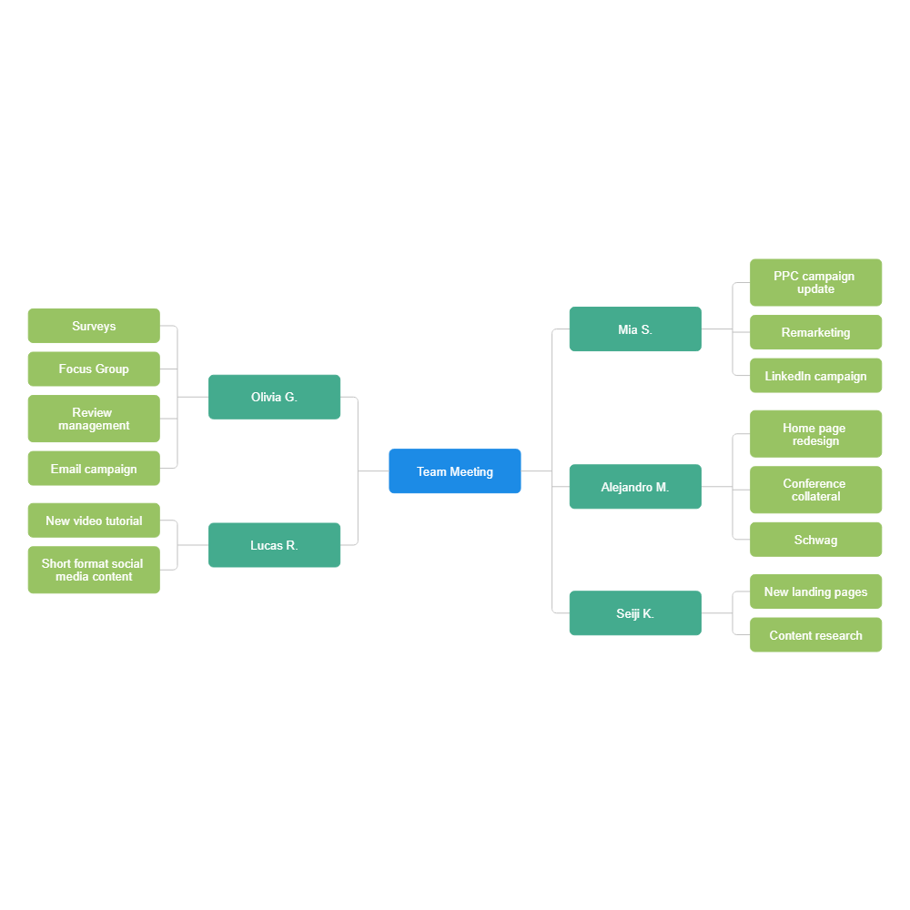 Example Image: Team Meeting Agenda
