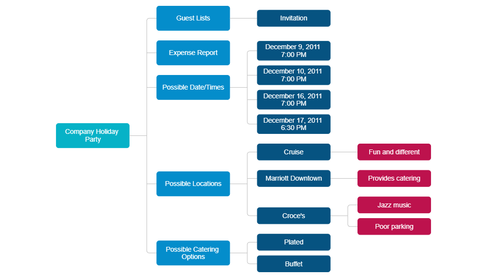 Example Image: Company Holiday Party