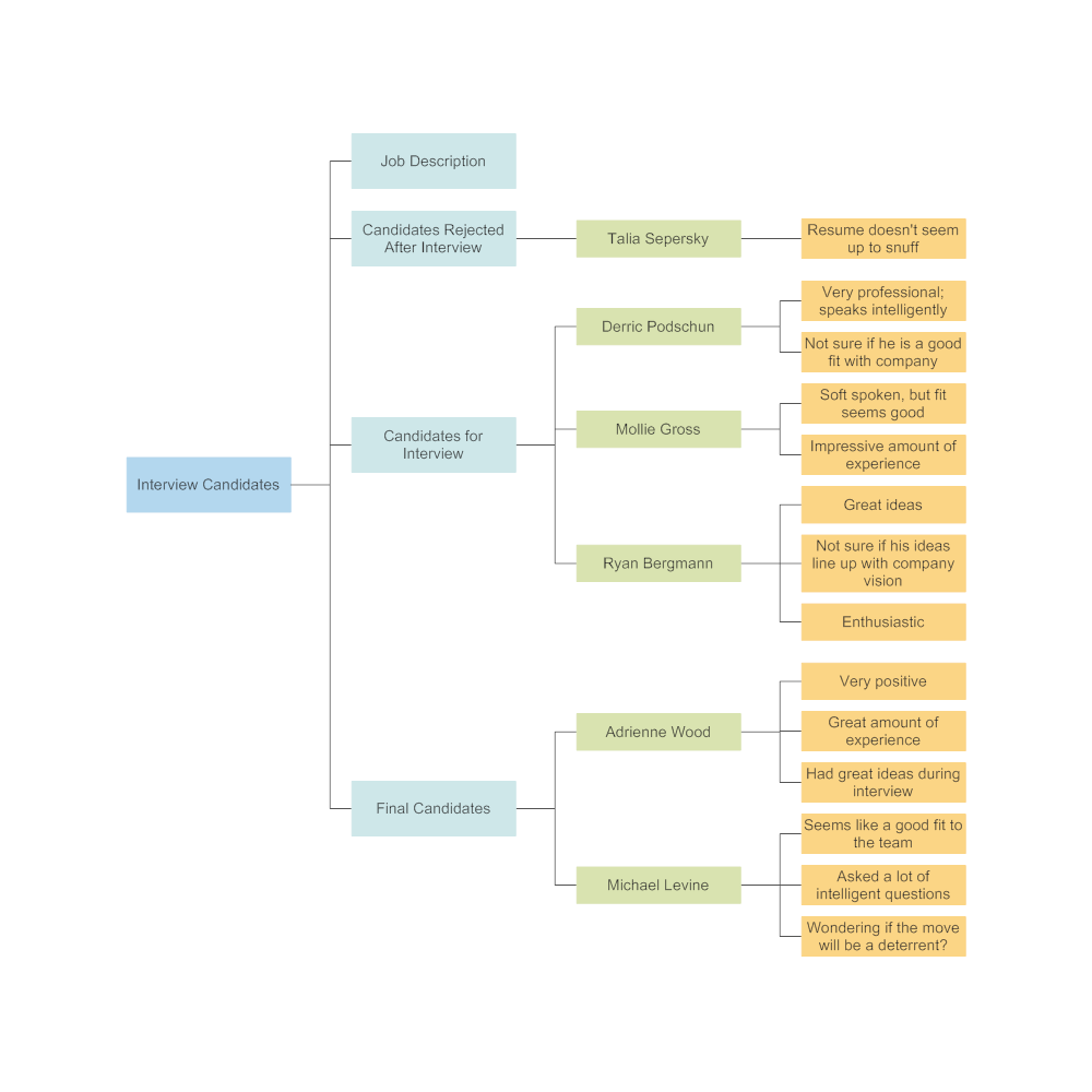 Example Image: Interview Candidates